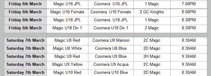 Coomera v Magic (Friday 6th & Saturday 7th)